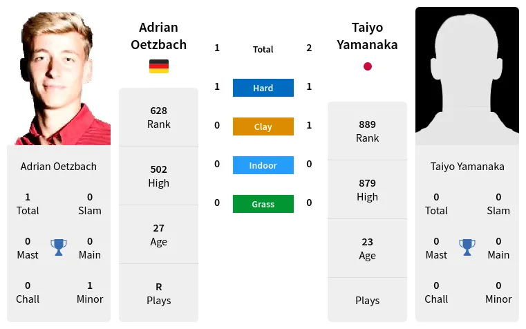 Taiyo Yamanaka Tennis Player Profile - Bio, News & Stats