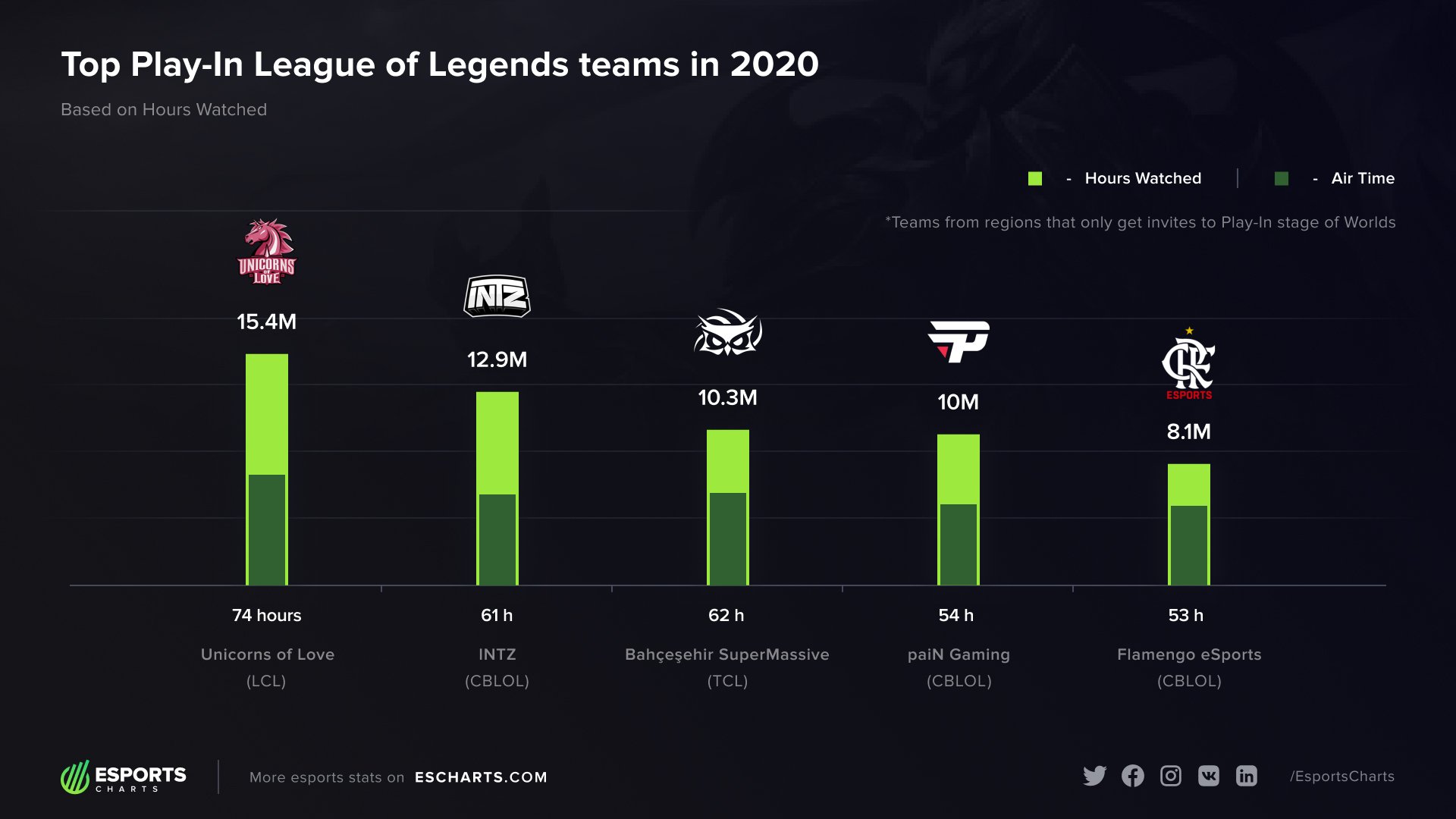 Explore Deokdams LOL Career: Tournaments, Stats, and Personal Bests