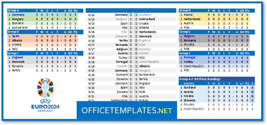 Excel Euro 2024 Fixture: Full Match Schedule & Results