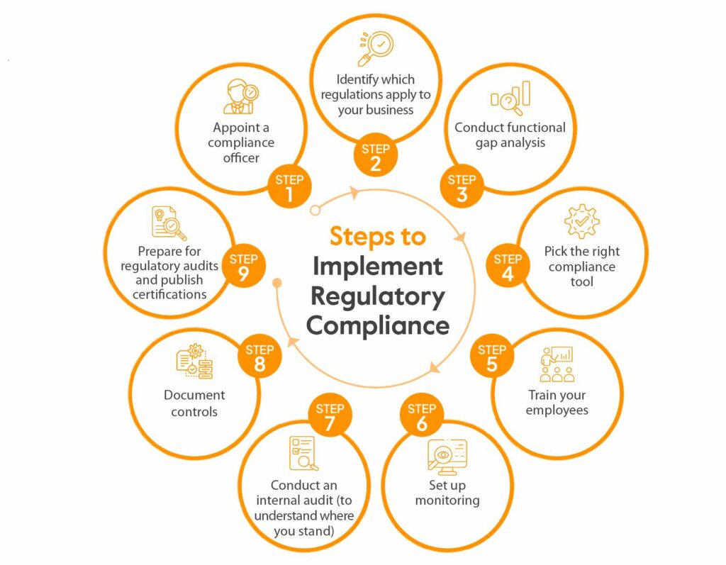 What is a Technical Directive? Understanding Its Role in Regulatory Compliance