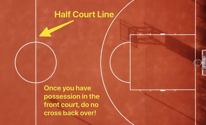 Understanding Backcourt Violations: What You Need to Know in Basketball