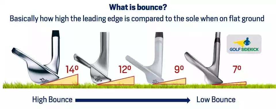 Understanding Sand Wedge Bounce: How Much is Best for You?