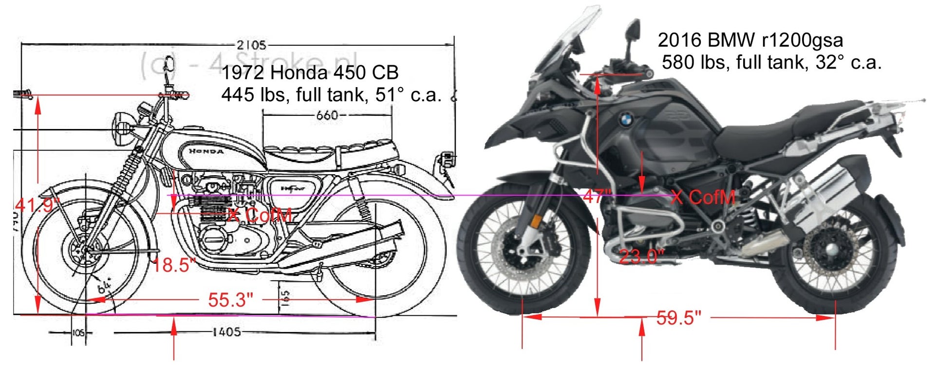 BMW R1200GS Dry Weight vs Wet Weight: Understanding the Differences