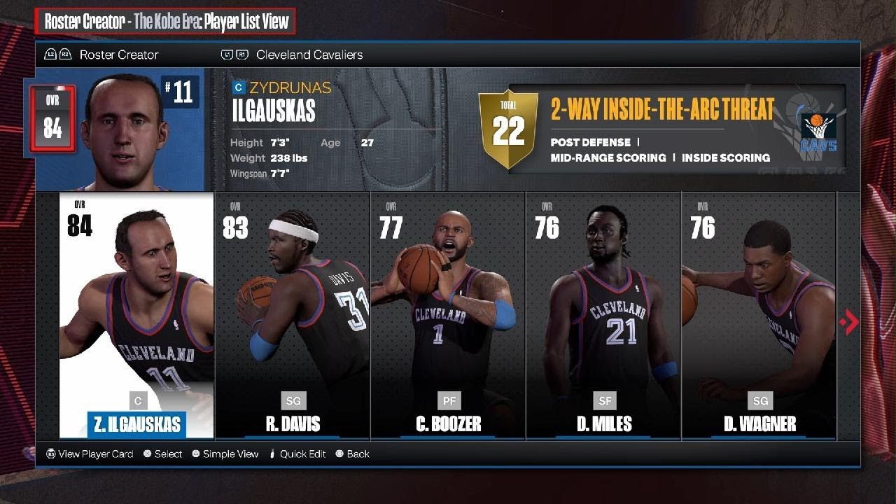 Cleveland Cavaliers 2002 Roster: A Season Overview