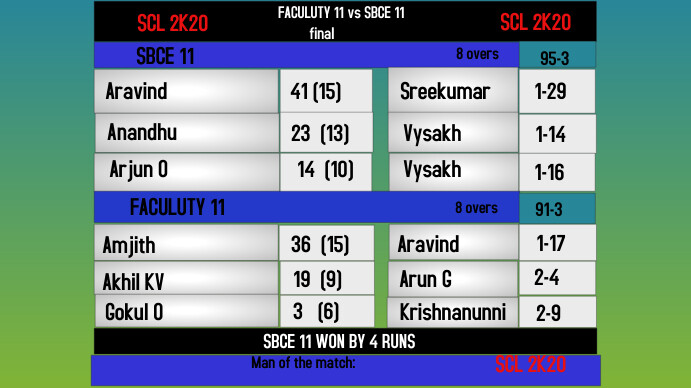 Comprehensive LCC Scorecard for Cricket Fans