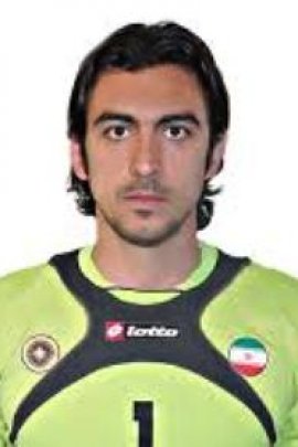 Seyed Mehdi Rahmati: Iranian Goalkeeper Profile and Career Overview