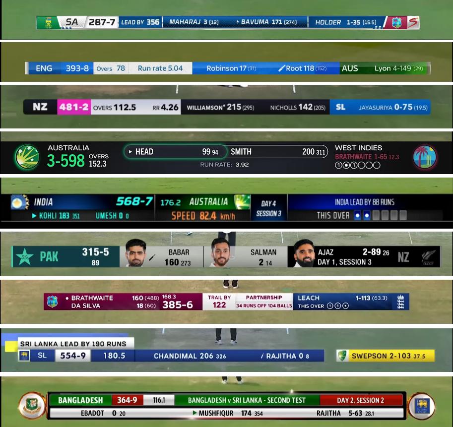 Comprehensive LCC Scorecard for Cricket Fans