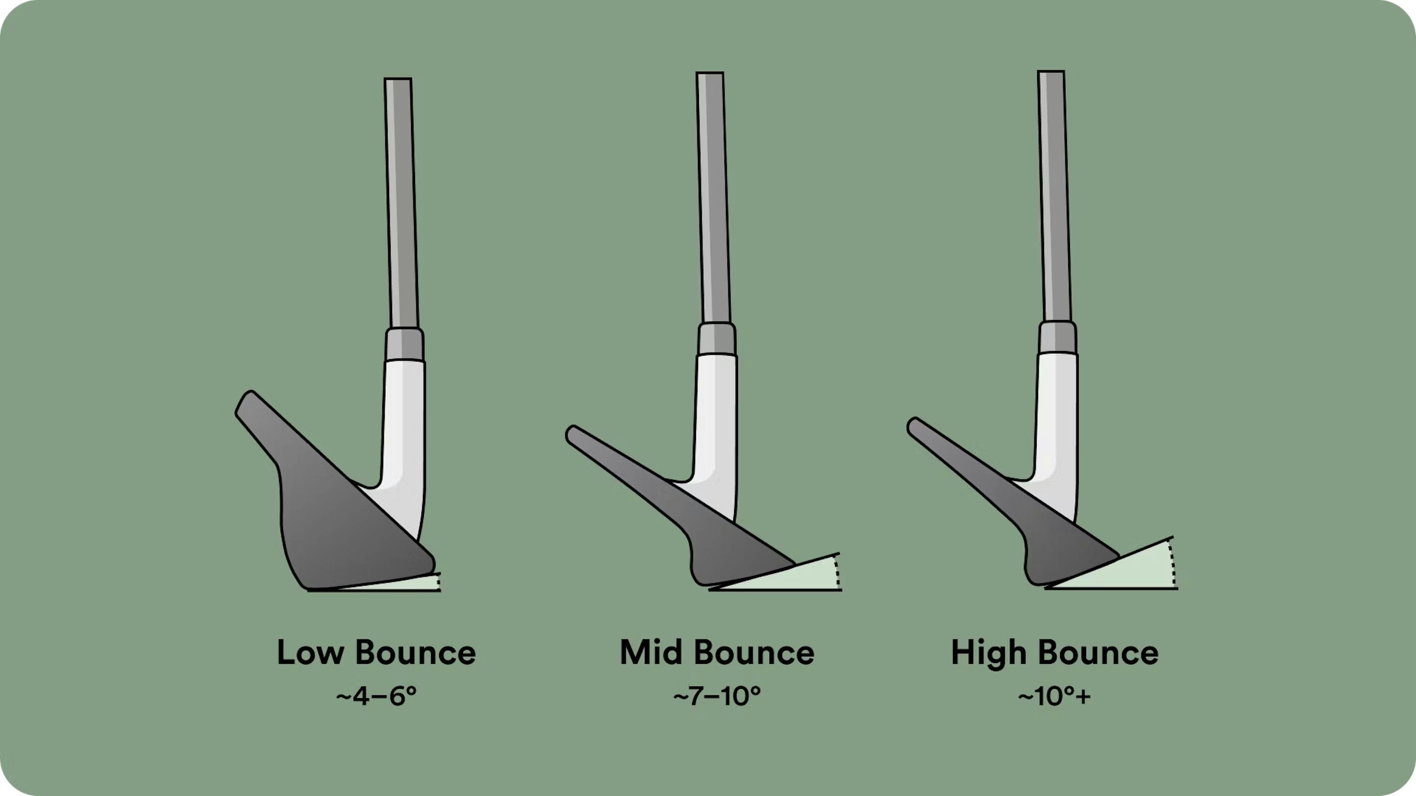 Understanding Sand Wedge Bounce: How Much is Best for You?