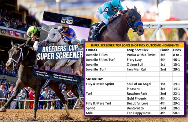 Laurel Park Entries and Results for November 23, 2024 - Expert Picks & Tips