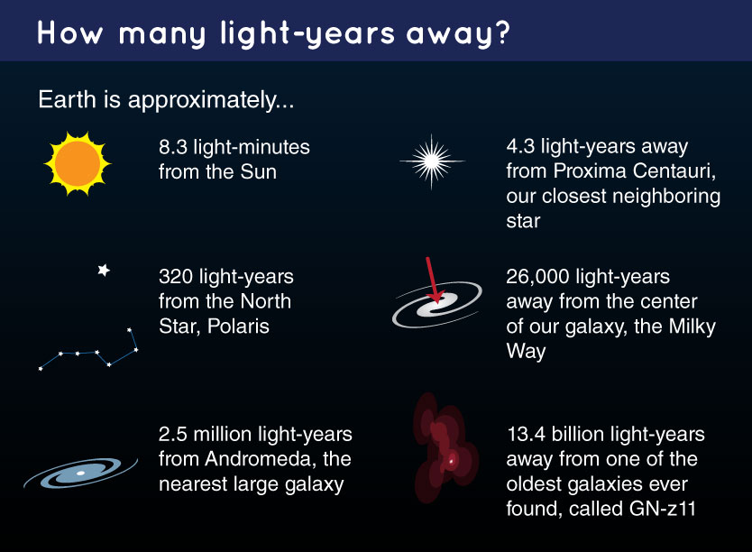What Does a Light Year Measure in Bitlife? Exploring the Concept