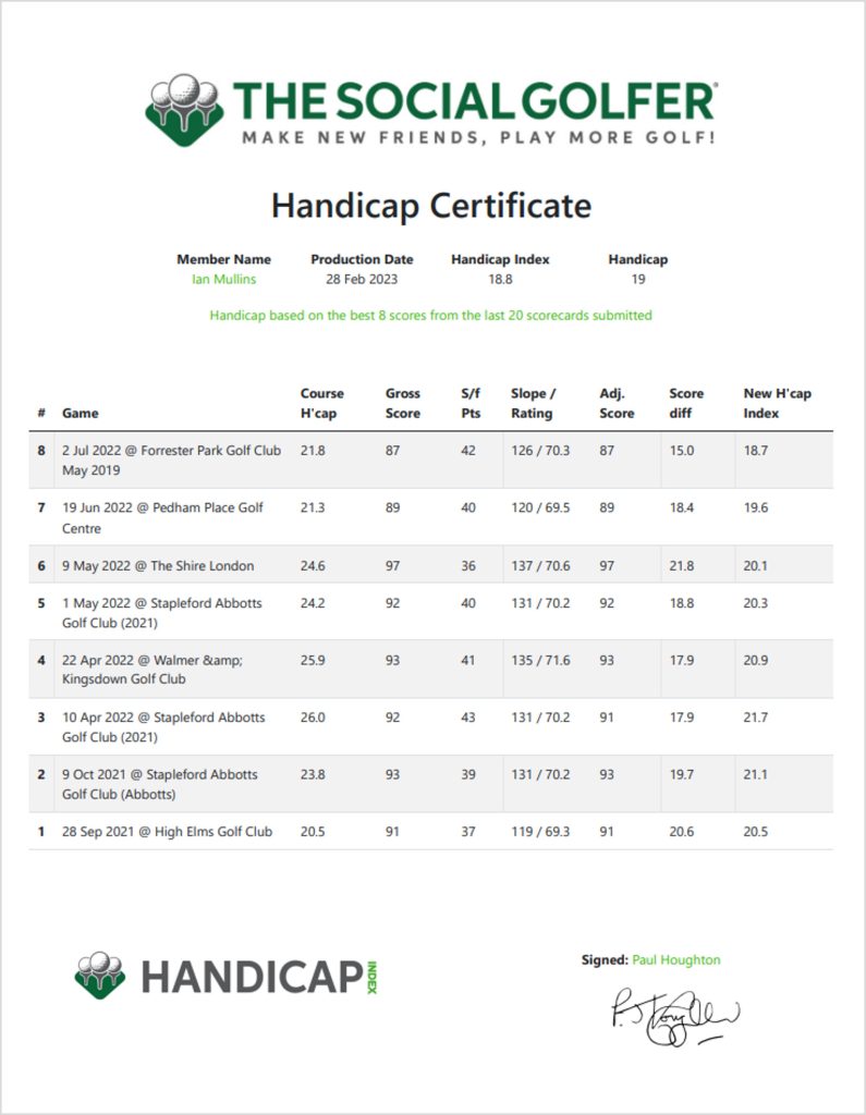 Slope Rating Golf Courses: How to Use It to Improve Your Handicap