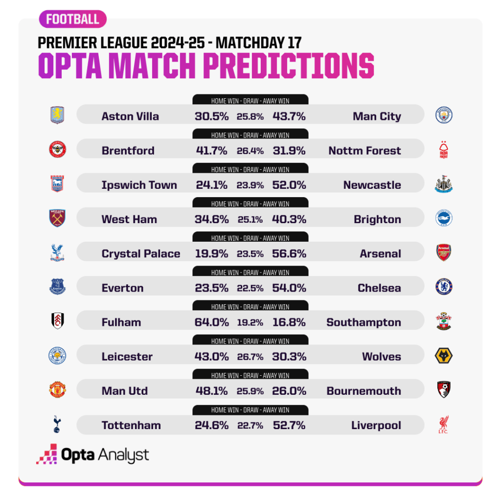 English FA Cup Predictions: Our Picks and Match Analysis