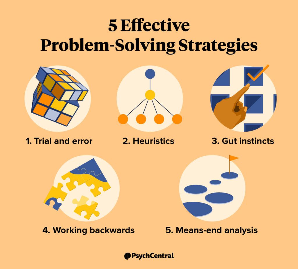 Solve ProblemX Now: Simple Guide and Tips