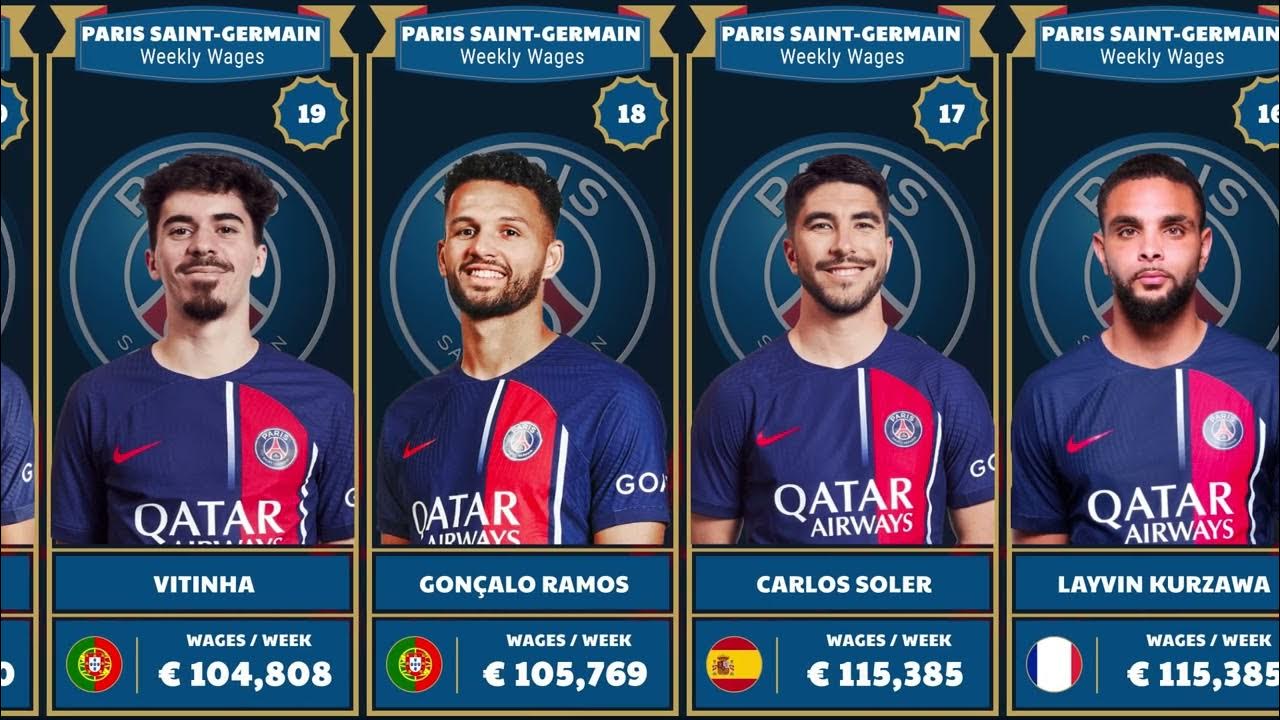 All you need to know about psg player wages (Updated for 2023)