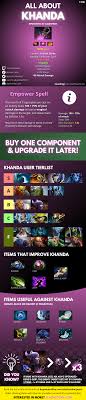 Khanda dota2 strategies (Dominate your game with this item)
