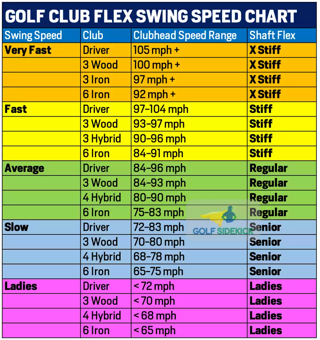 What shaft flex should I use in my clubs (Tips for golfers of all levels)