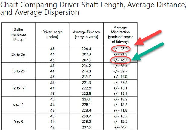 Standard Golf Driver Shaft Length: A Simple Guide for Beginners!