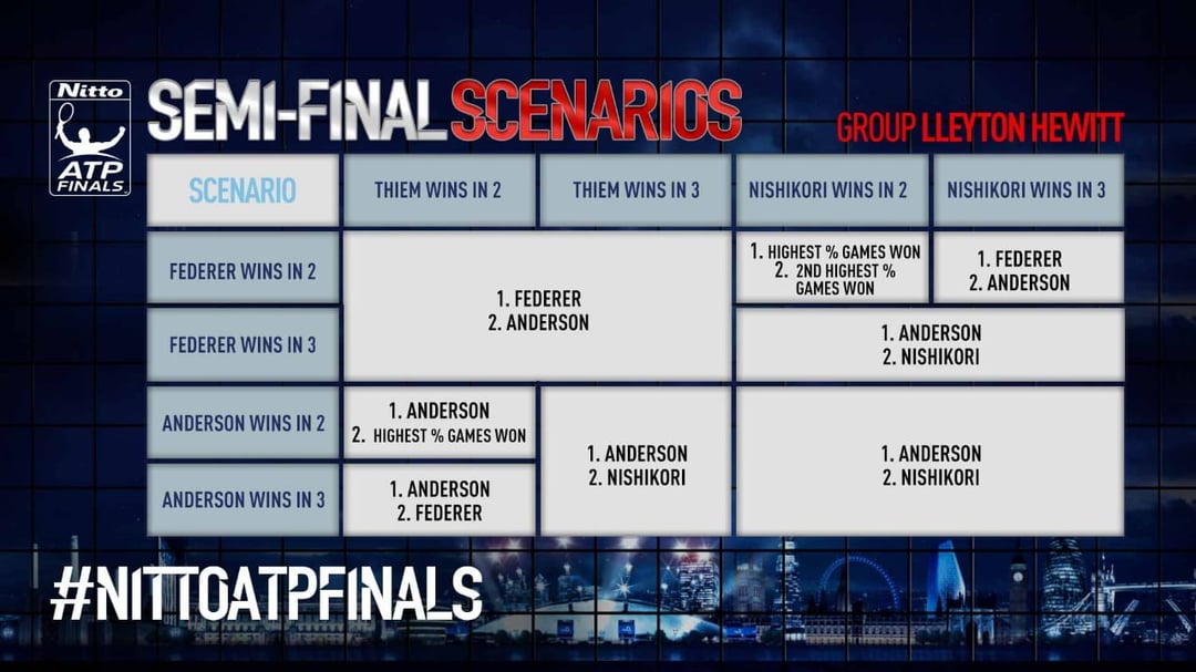 ATP Finals Scenarios: Breaking Down the Possibilities in Every Group