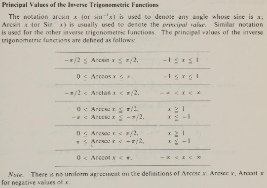 Arccos: What is the Range? Get a Clear Answer Now