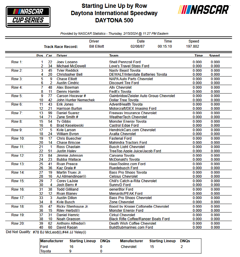 NASCAR Starting Lineup: Your Guide to Who Starts Where