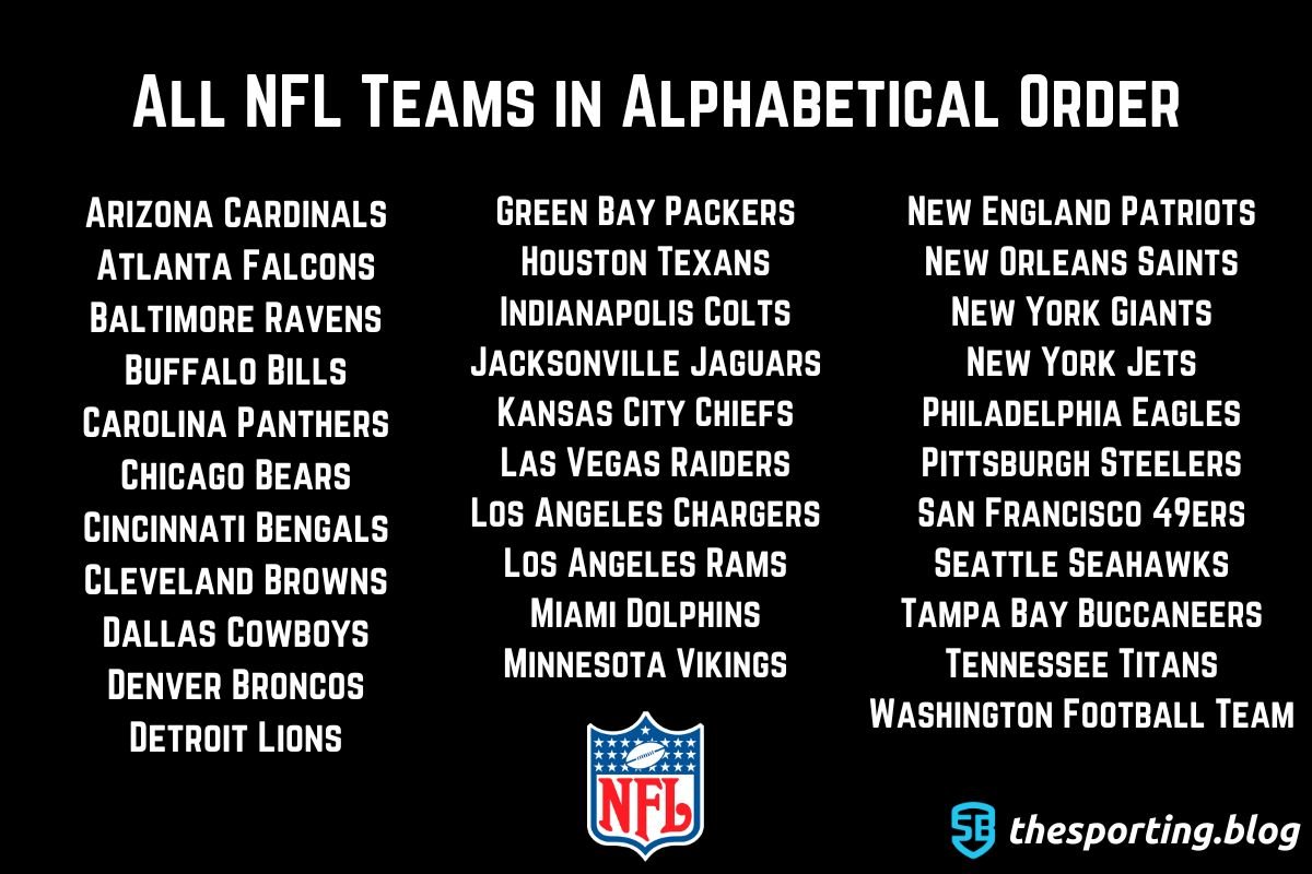 Find All NFL Teams in ABC Order (Quick and Easy List)