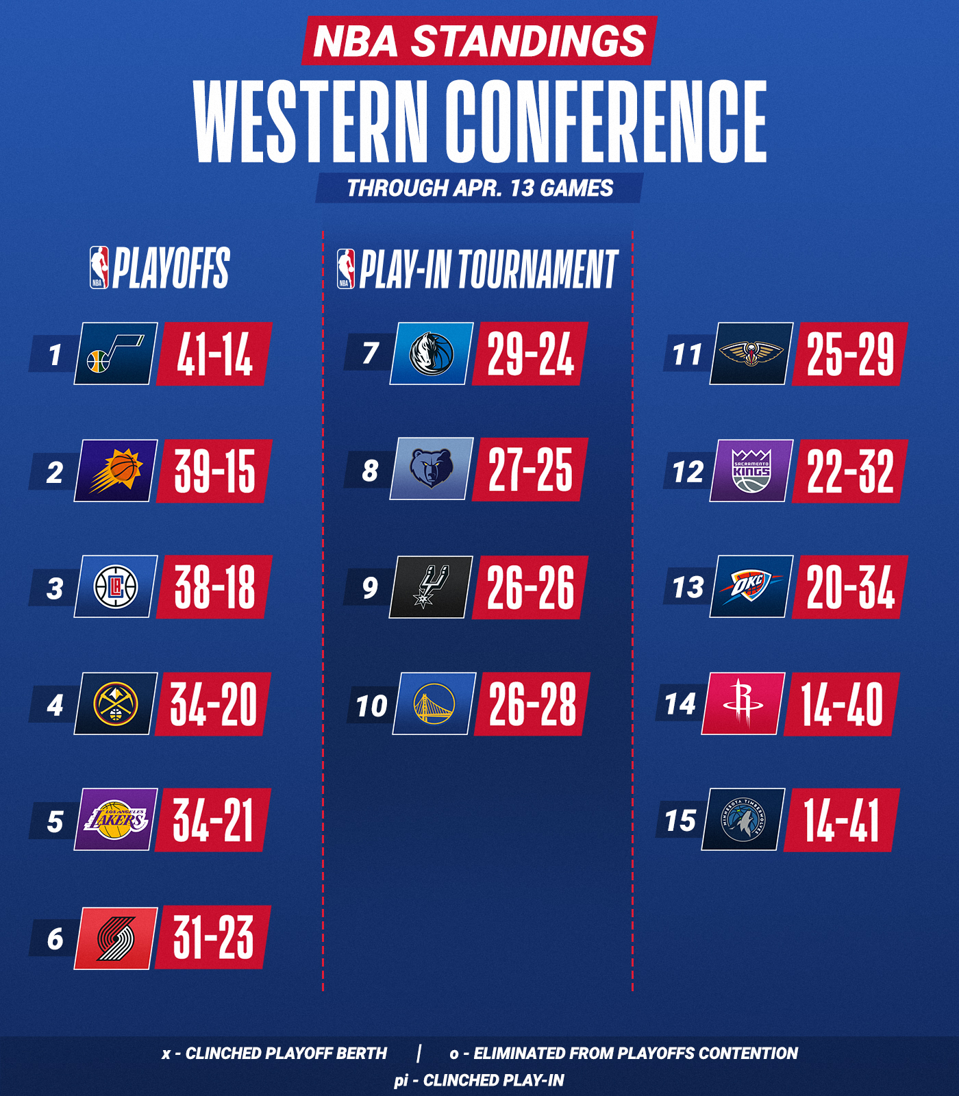 How Many Games in an NBA Season? Know the Number to Follow the Action!