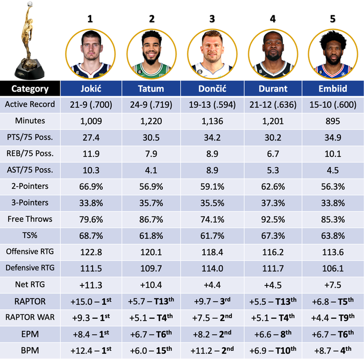 nba mvp award tracker: Check out the latest updates and rankings here!