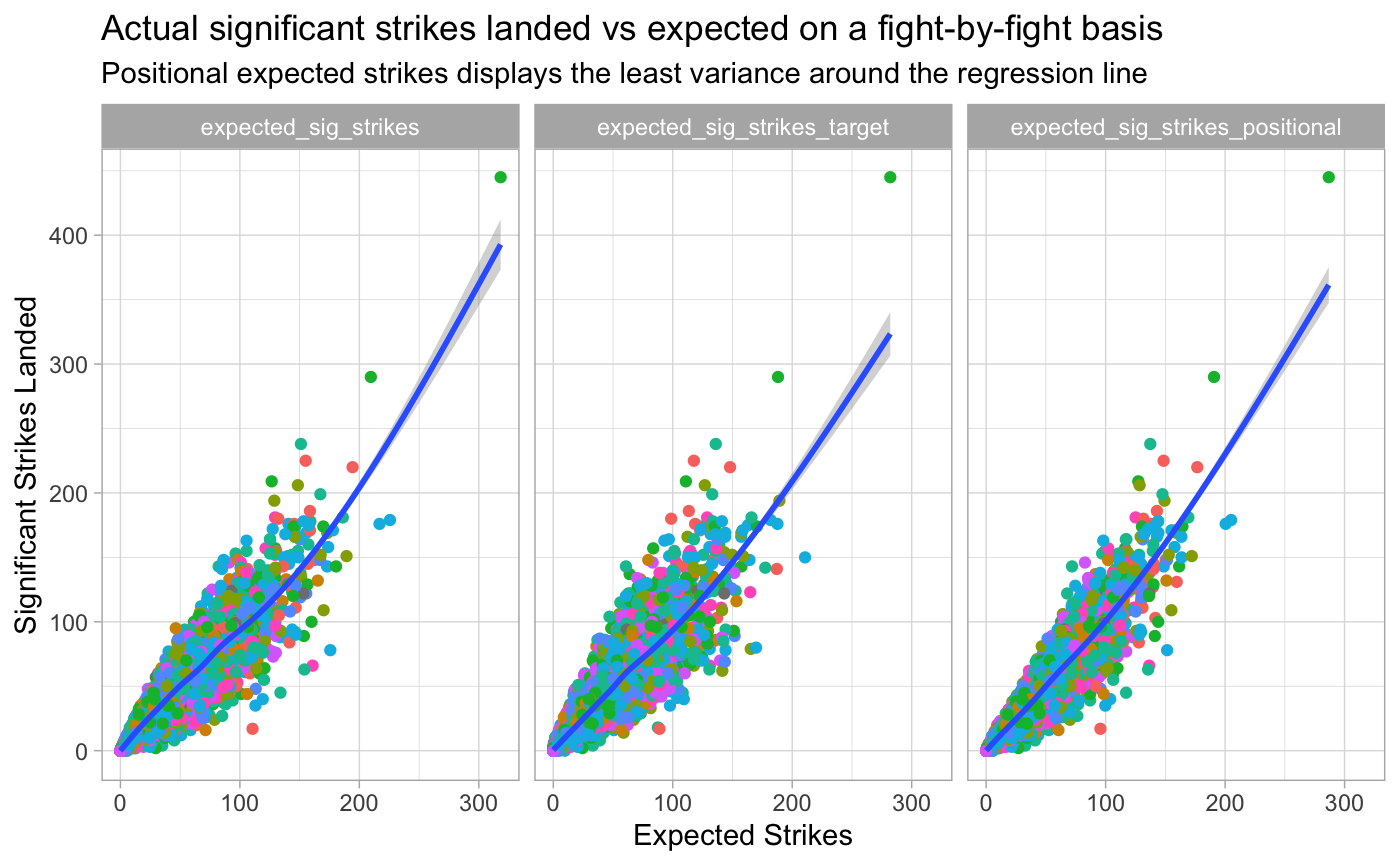 What Do Significant Strikes Mean? A Simple Guide to Fight Stats