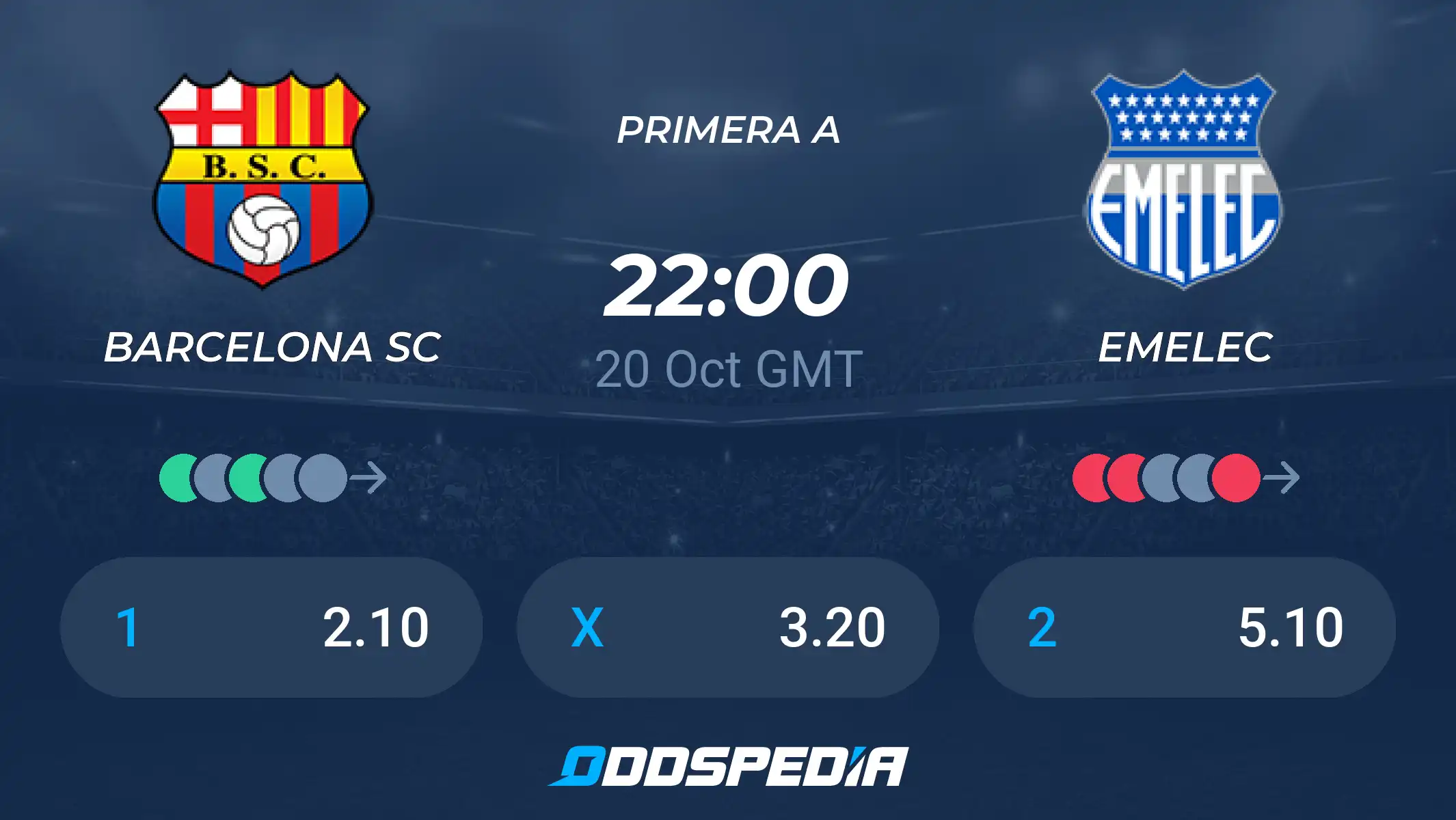 Emelec vs Barcelona SC: Live Score, Updates and Preview