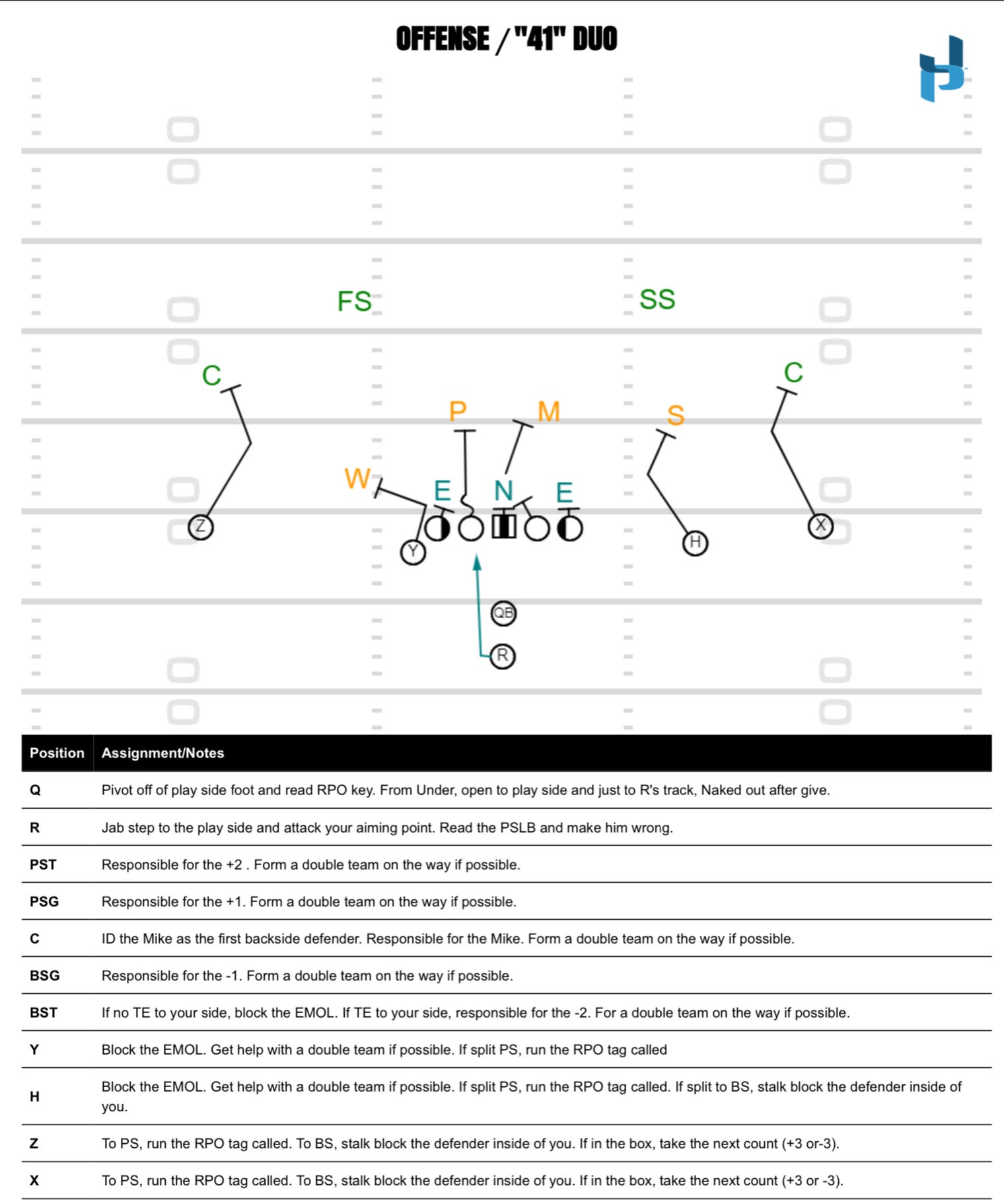 Why use the nfl double runningback play?(Check out the benefits of this tactic)