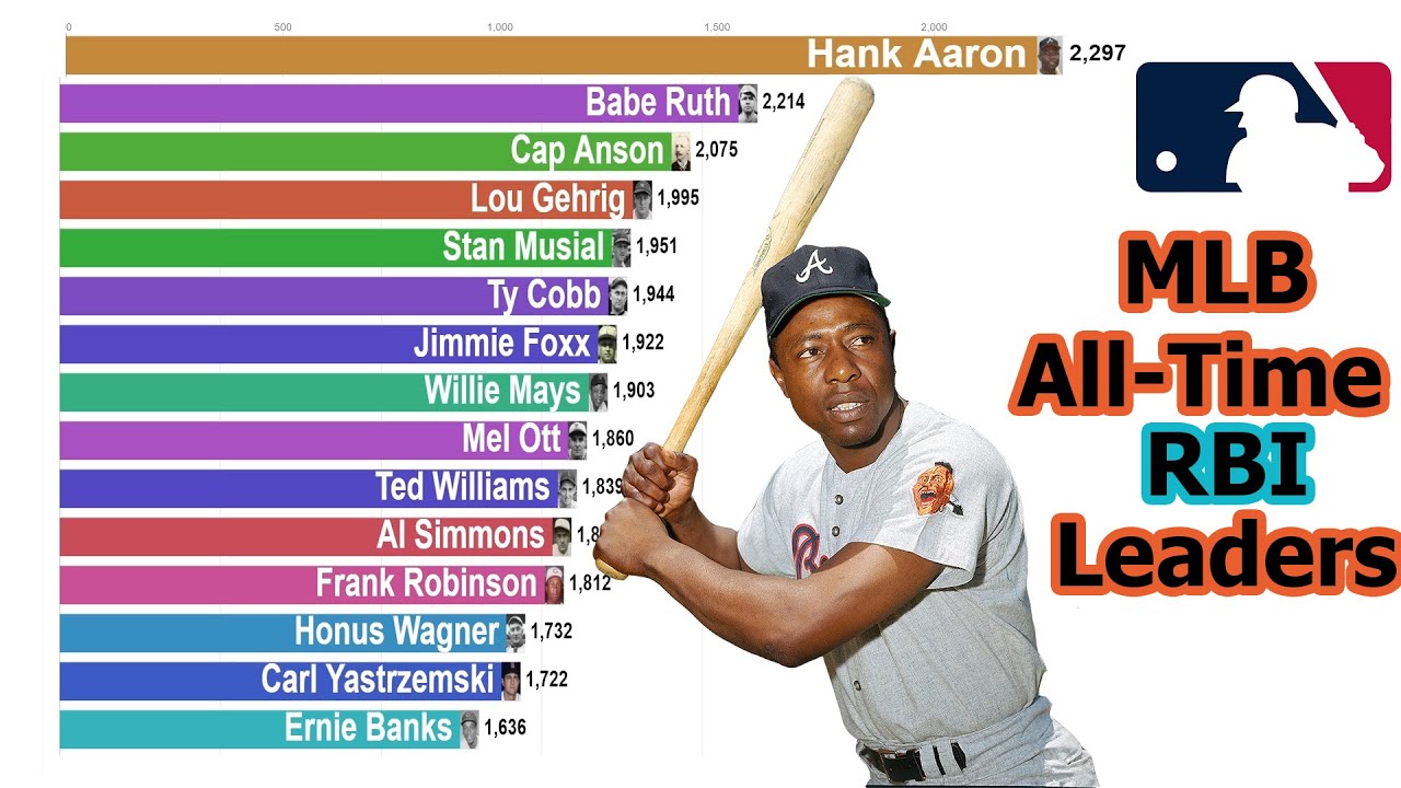 What is an RBI in Baseball? Learn the Basics of Runs Batted In!