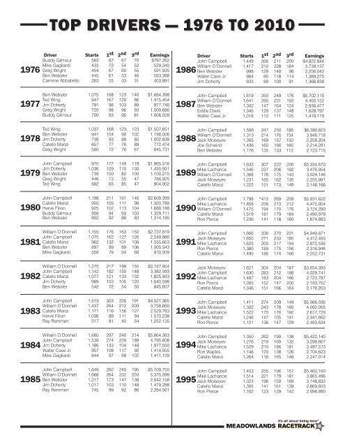 Get the Latest Meadowlands Race Results (Easy-to-Read List of Winners)