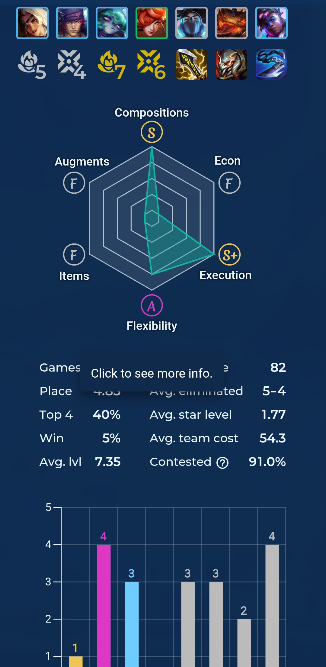 Biribiri TFT Mobile Guide: Play Anywhere, Anytime