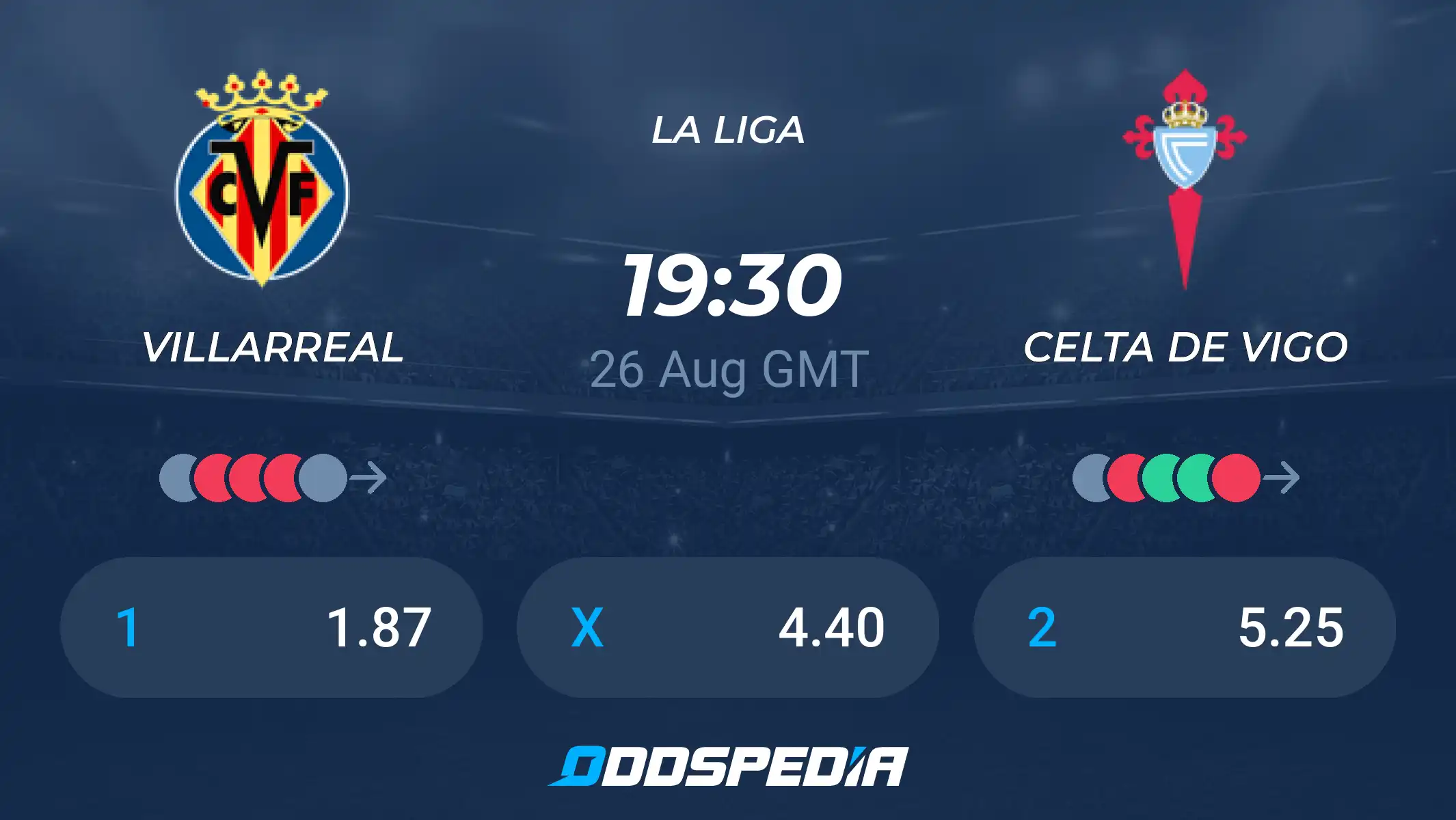 Celta de Vigo vs Villarreal: Head-to-Head (Past Results and Stats for the La Liga Rivals)