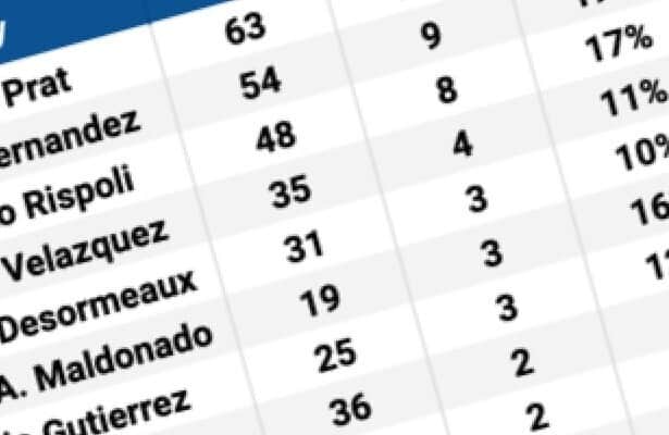 Top Jockeys at Santa Anita: Stats, Skills and Success Stories.