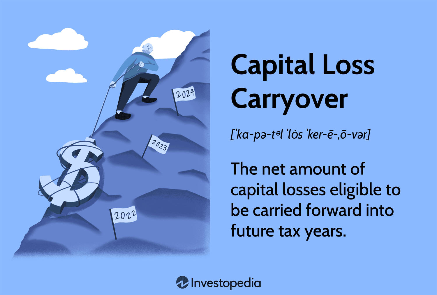 Quick guide to understanding and managing todays carryovers