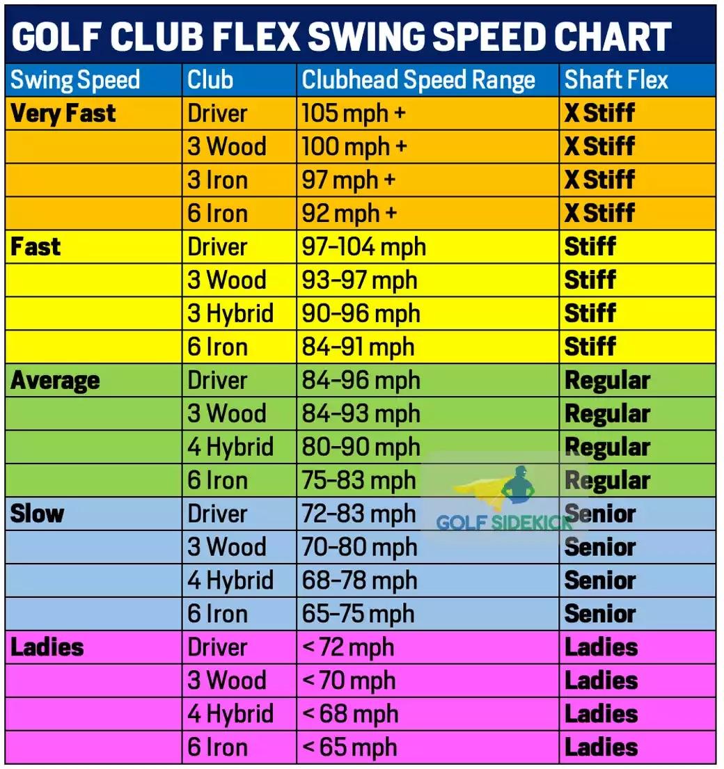 How Does Golf Swing Speed Affect Your Shaft Flex Choice?