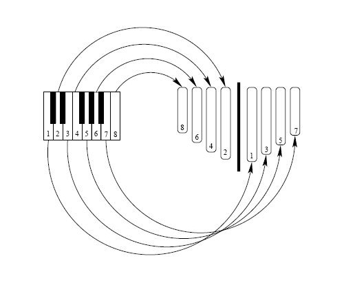 What is carimba? Heres a simple guide to get you started right now!