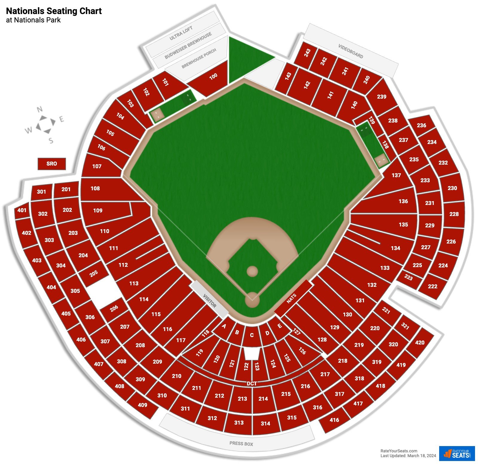 Decoding the Nationals Park DC Seating Chart: A Simple Guide