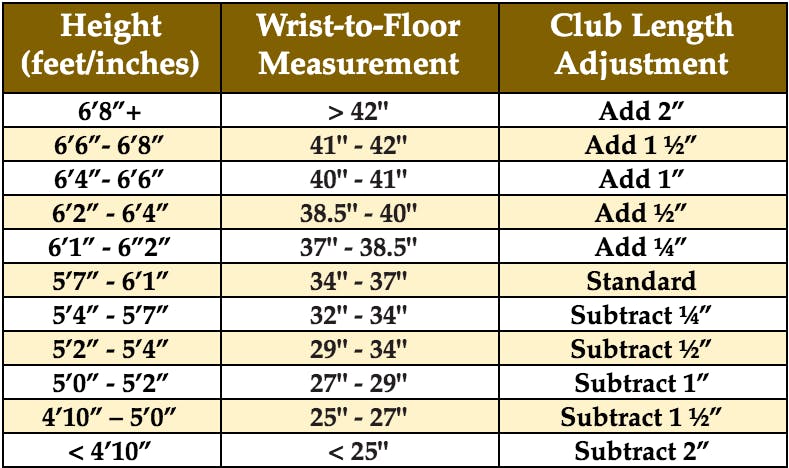 Standard Golf Driver Shaft Length: A Simple Guide for Beginners!