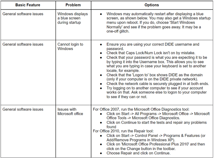 Troubleshooting dt-12554hd Common Issues(Fix problems fast with this guide)