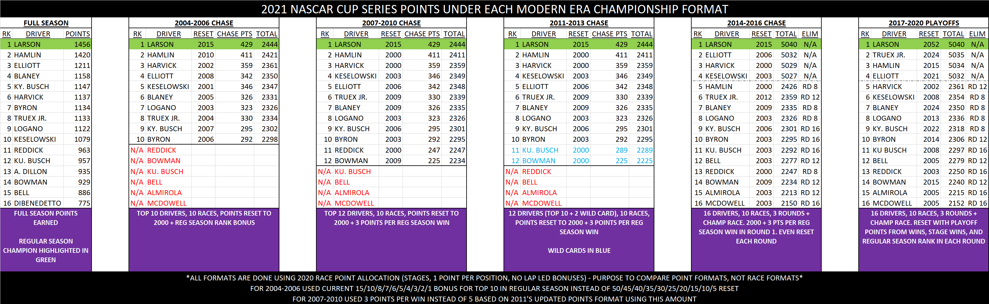 Xfinity Point Standings Explained (Simple Breakdown)