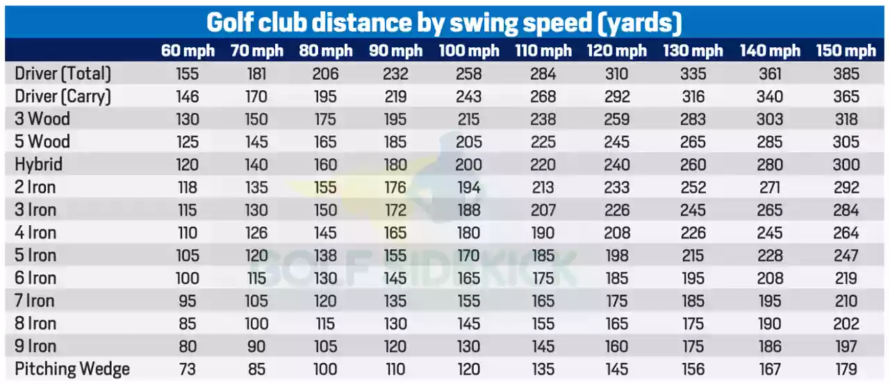 Average Golf Swing Speed for Seniors and Beginners, Check This Out and Get Better!