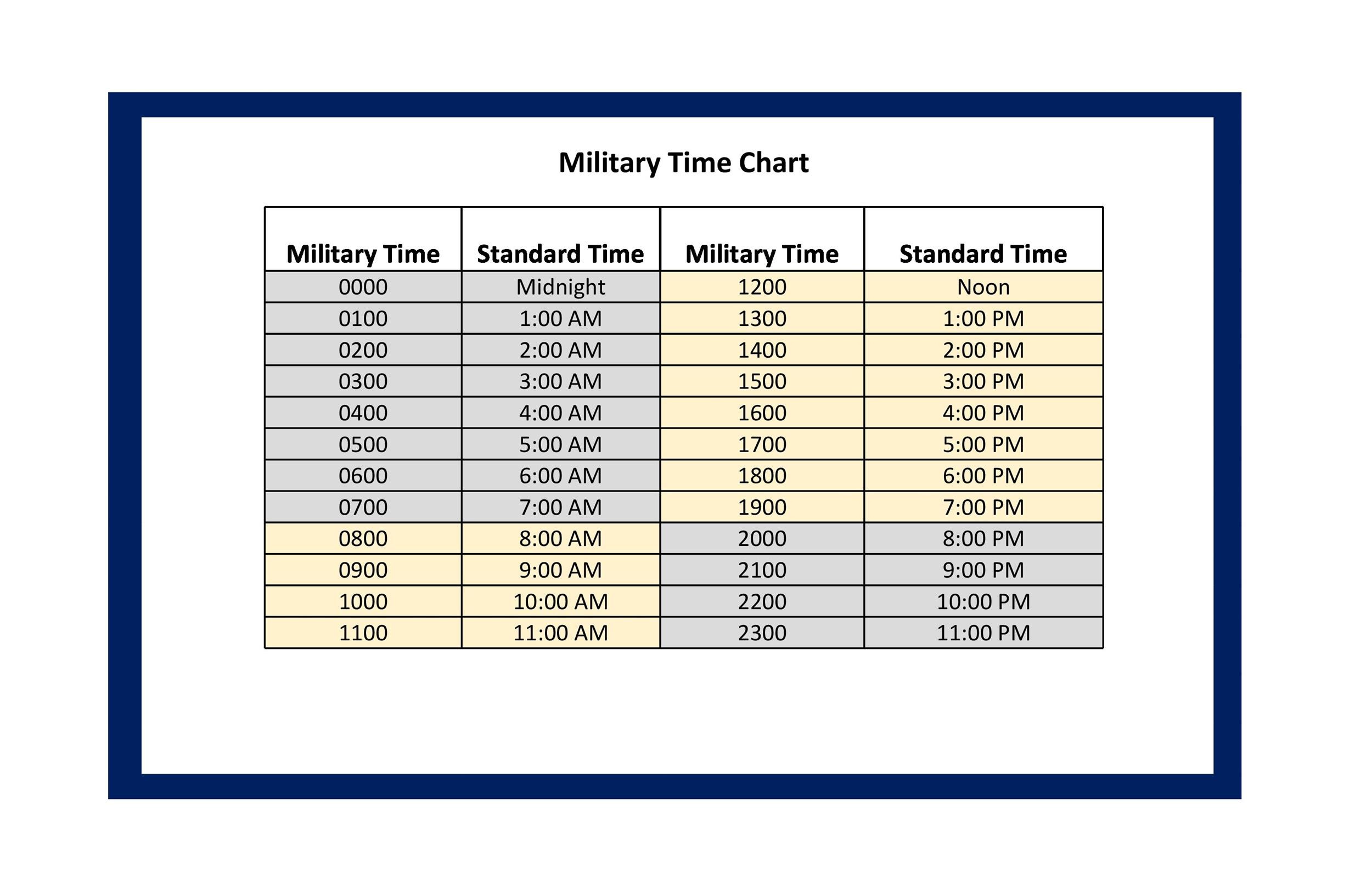 Trying to Figure Out 22 28 Time?  Easy Guide to Military Time