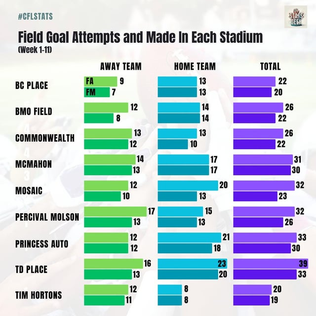 All NFL Stadiums FG Stats: Your Ultimate Guide to Field Goal Numbers