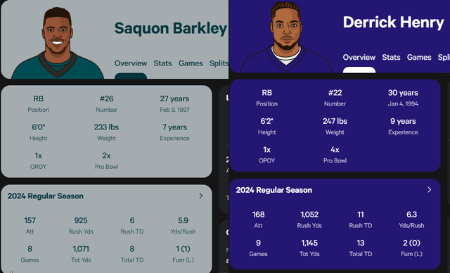 Saquons Weekly Stats: Tracking His Performance Game by Game