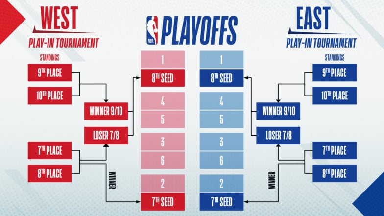 How Many Games in an NBA Season? Know the Number to Follow the Action!