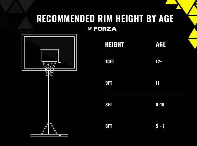 Whats the Right Height? How Tall is a Basketball Hoop and Does it Change?