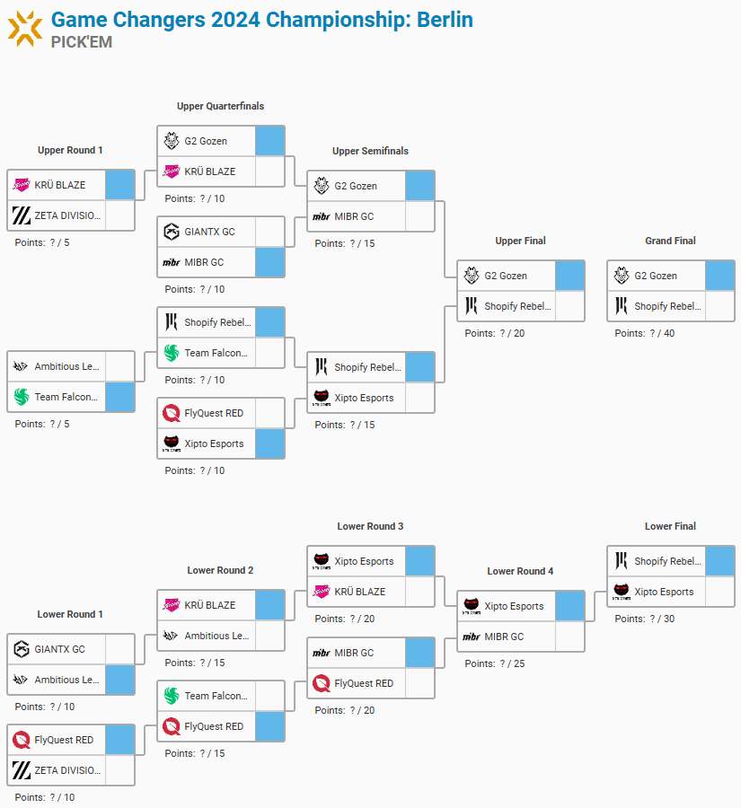 VCT Game Changers 2024: Predictions and Favorites (Who Will Win the Championship This Year?)