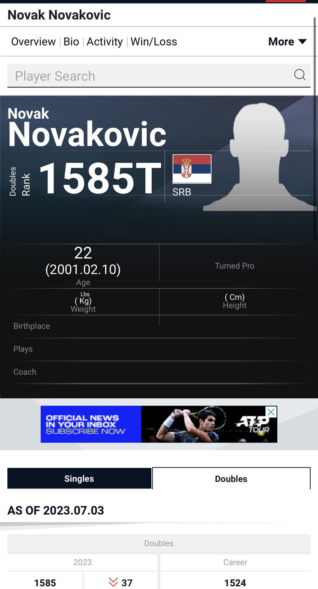 Novak Dennis: Whats Next for This Emerging Star?